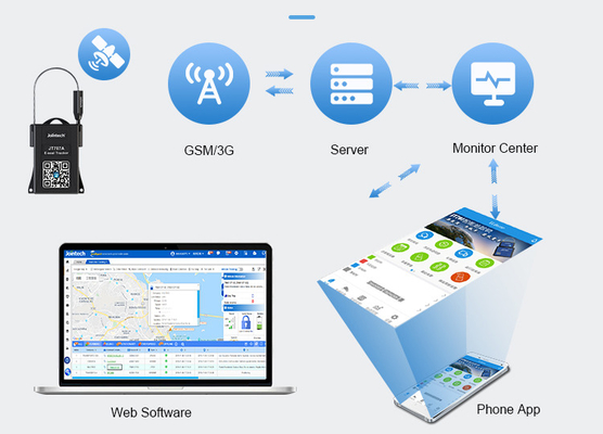 Blocco GPS intelligente per il carico